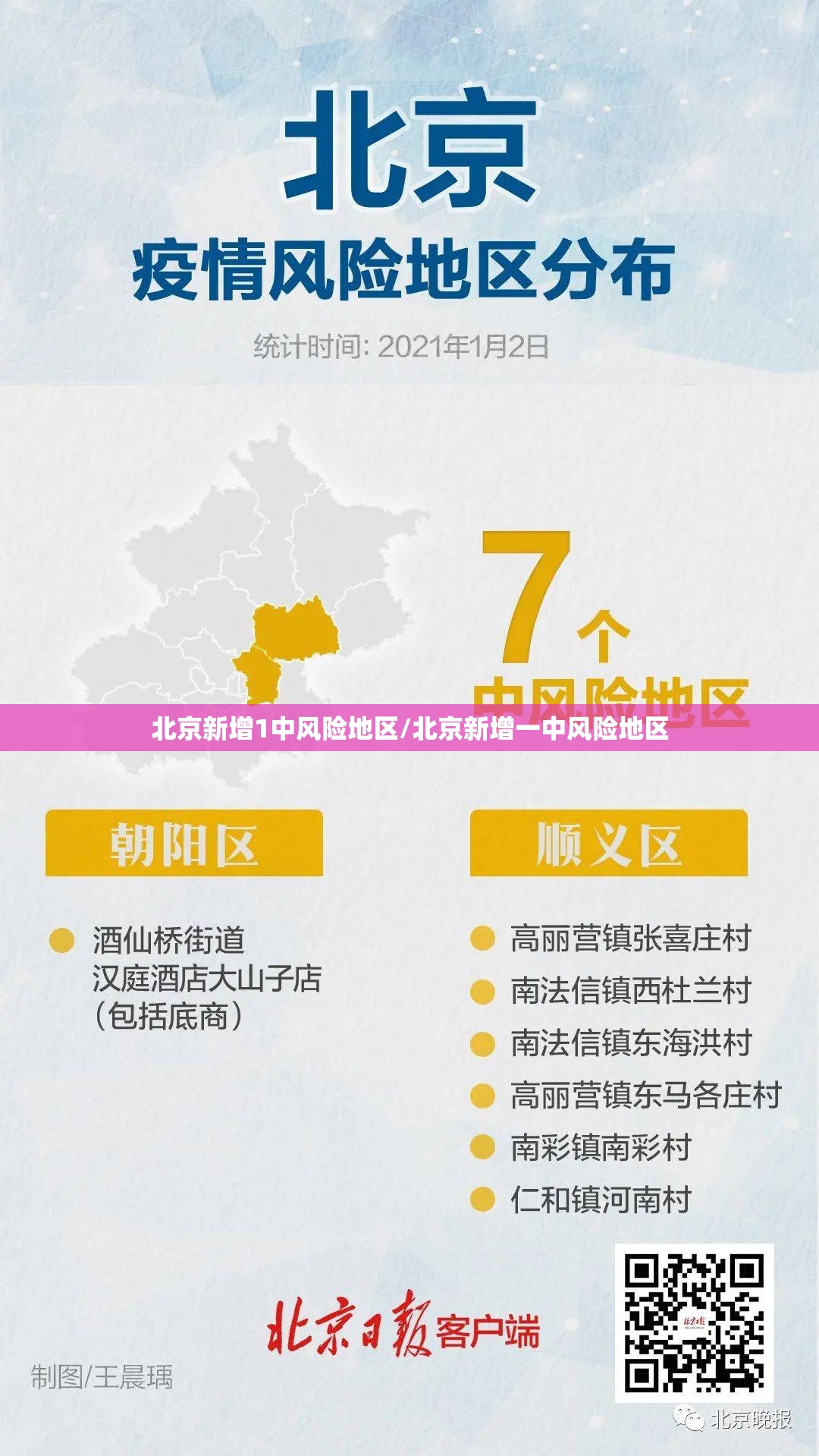 北京新增1中风险地区/北京新增一中风险地区