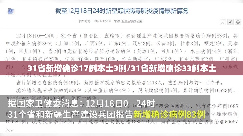 31省新增确诊17例本土3例/31省新增确诊33例本土