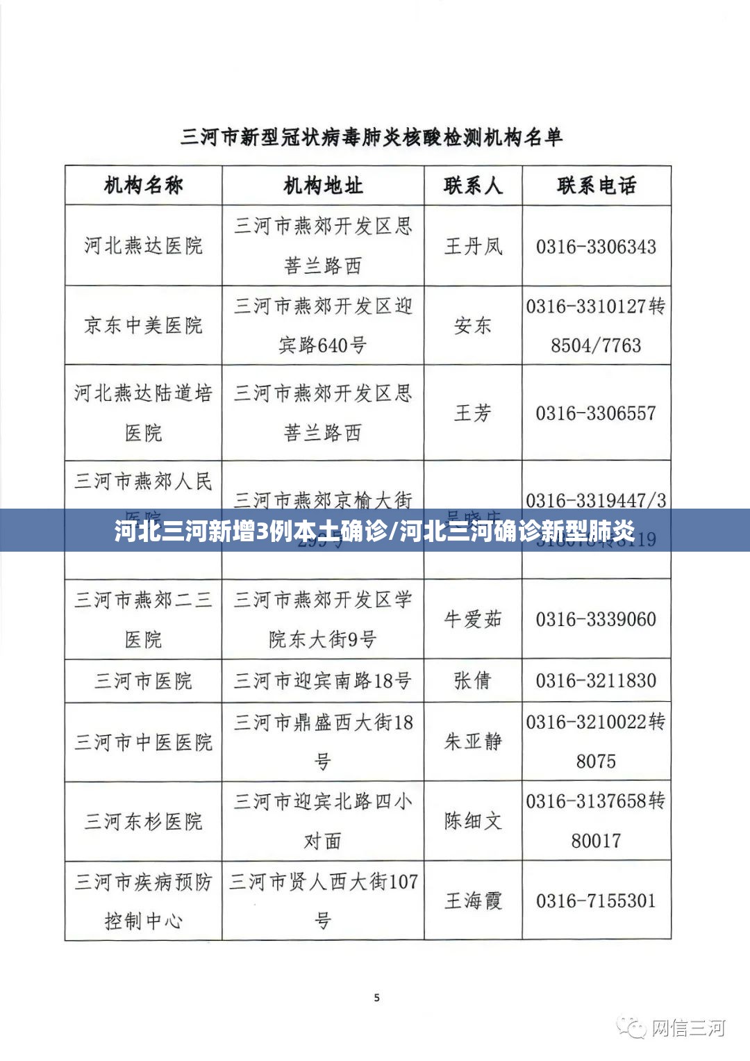 河北三河新增3例本土确诊/河北三河确诊新型肺炎