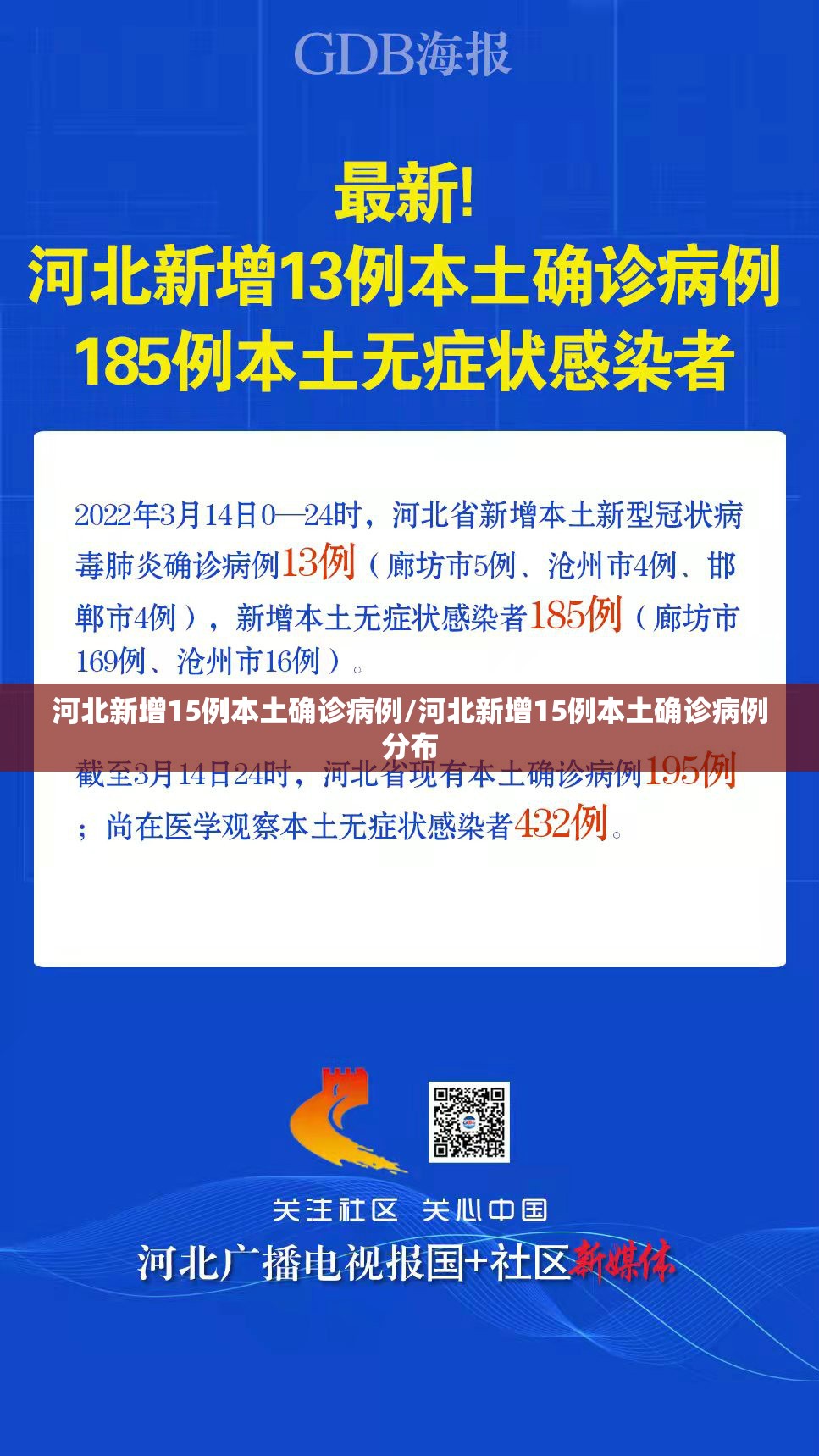 河北新增15例本土确诊病例/河北新增15例本土确诊病例分布