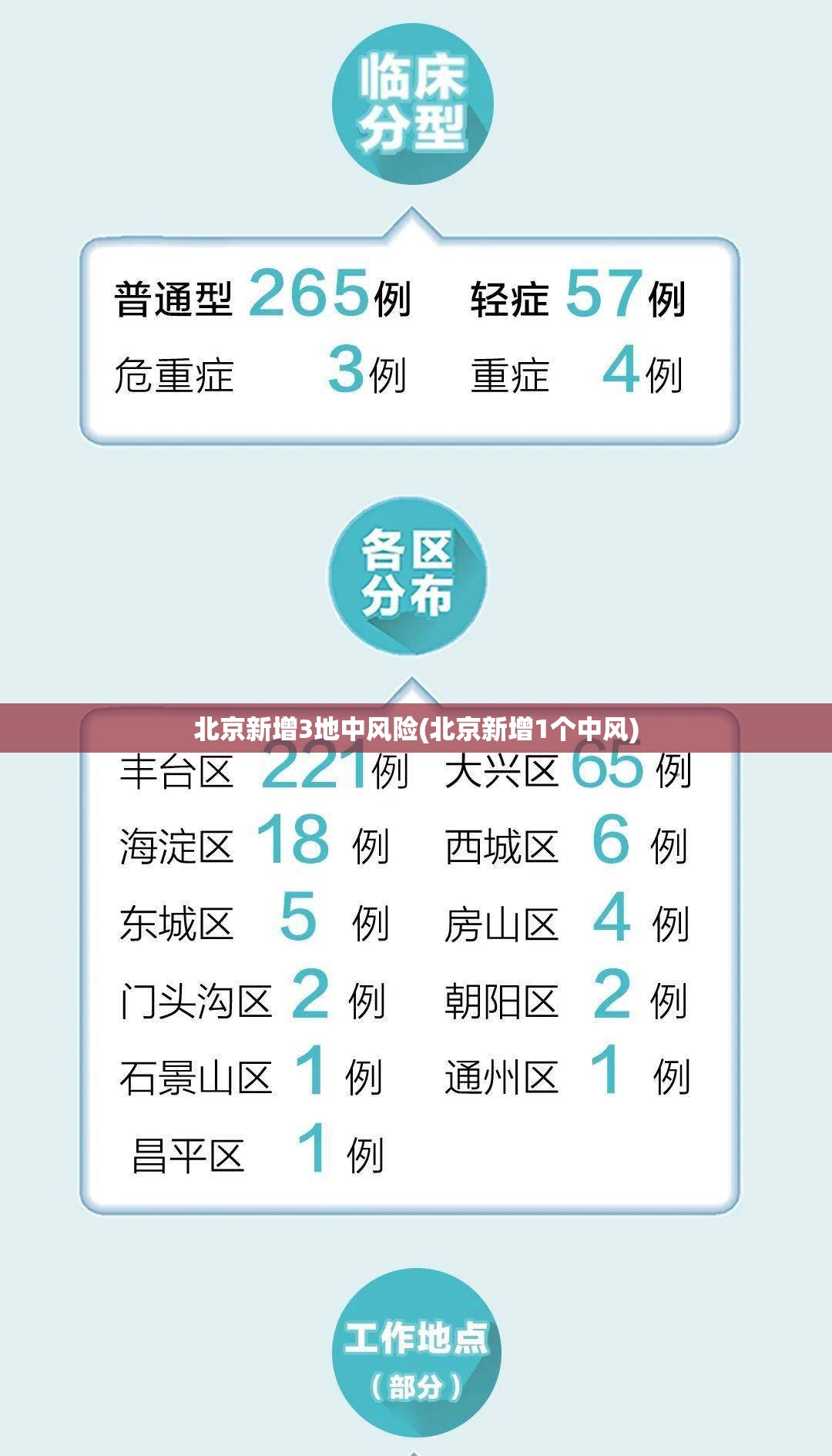 北京新增3地中风险(北京新增1个中风)