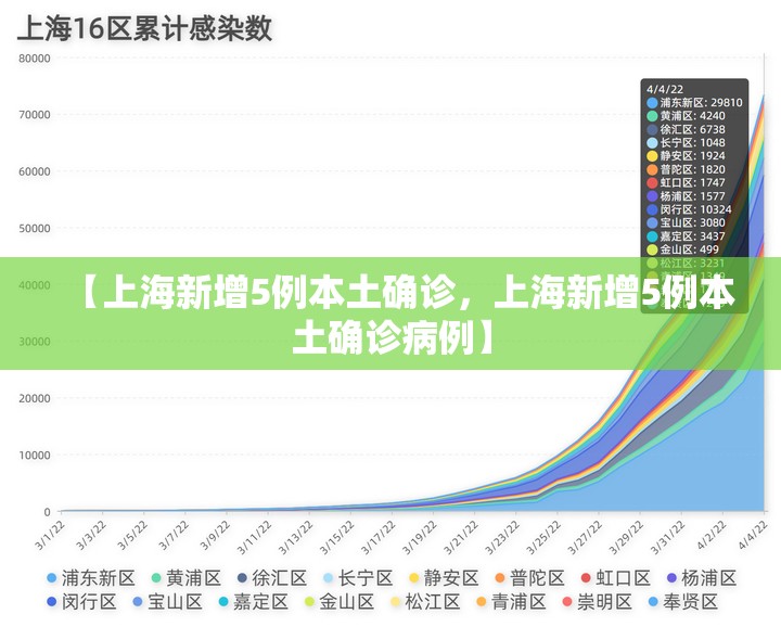 【上海新增5例本土确诊，上海新增5例本土确诊病例】