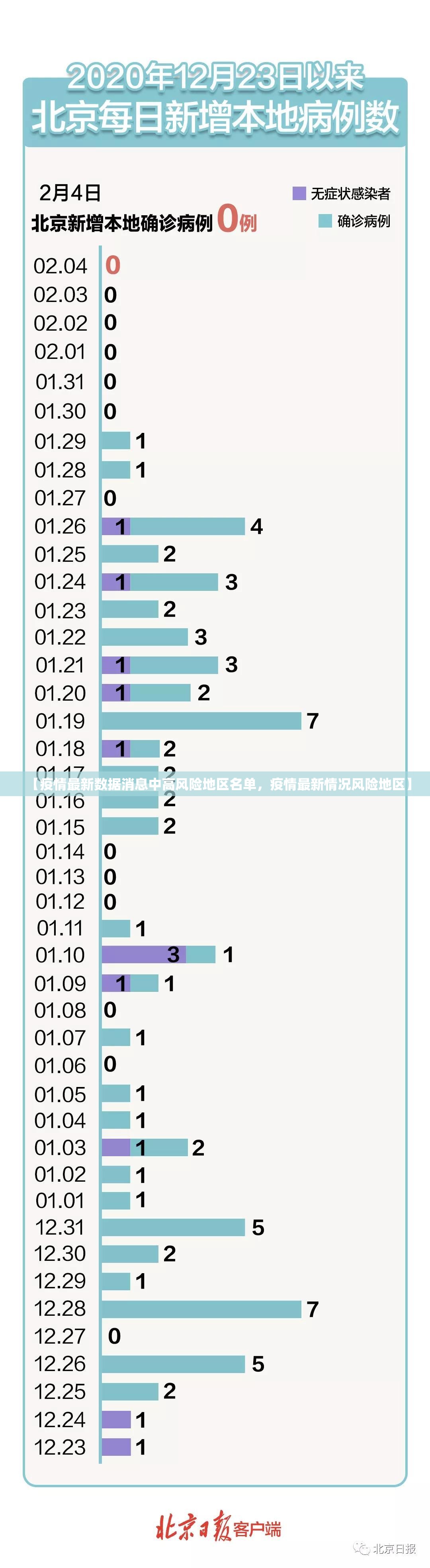 【疫情最新数据消息中高风险地区名单，疫情最新情况风险地区】