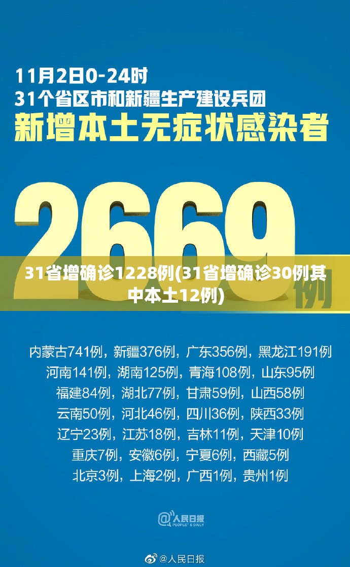 31省增确诊1228例(31省增确诊30例其中本土12例)