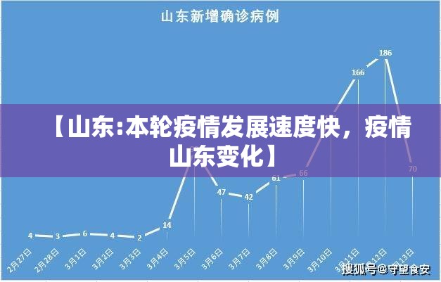 【山东:本轮疫情发展速度快，疫情山东变化】
