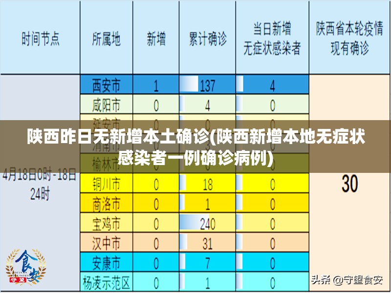 陕西昨日无新增本土确诊(陕西新增本地无症状感染者一例确诊病例)