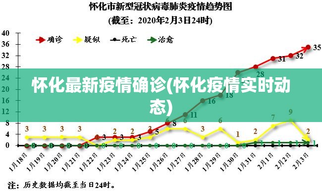 怀化最新疫情确诊(怀化疫情实时动态)