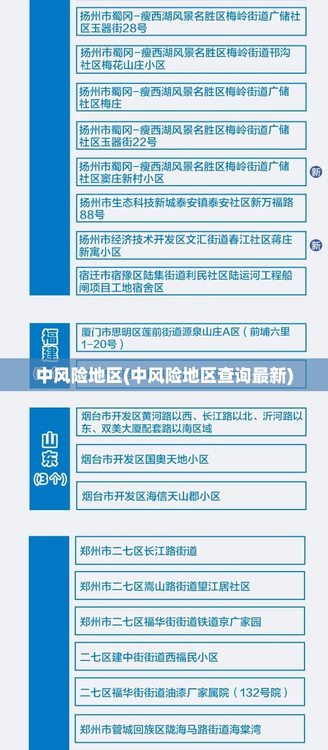 中风险地区(中风险地区查询最新)