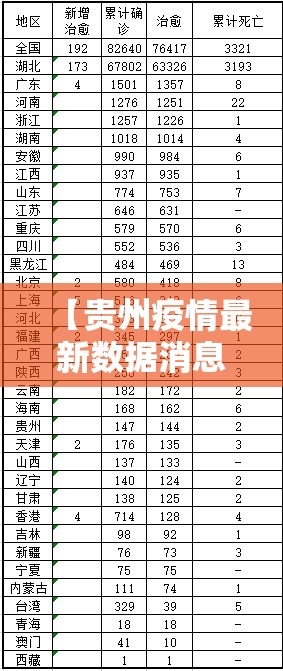 【贵州疫情最新数据消息，贵州疫情最新数据消息今天新增】