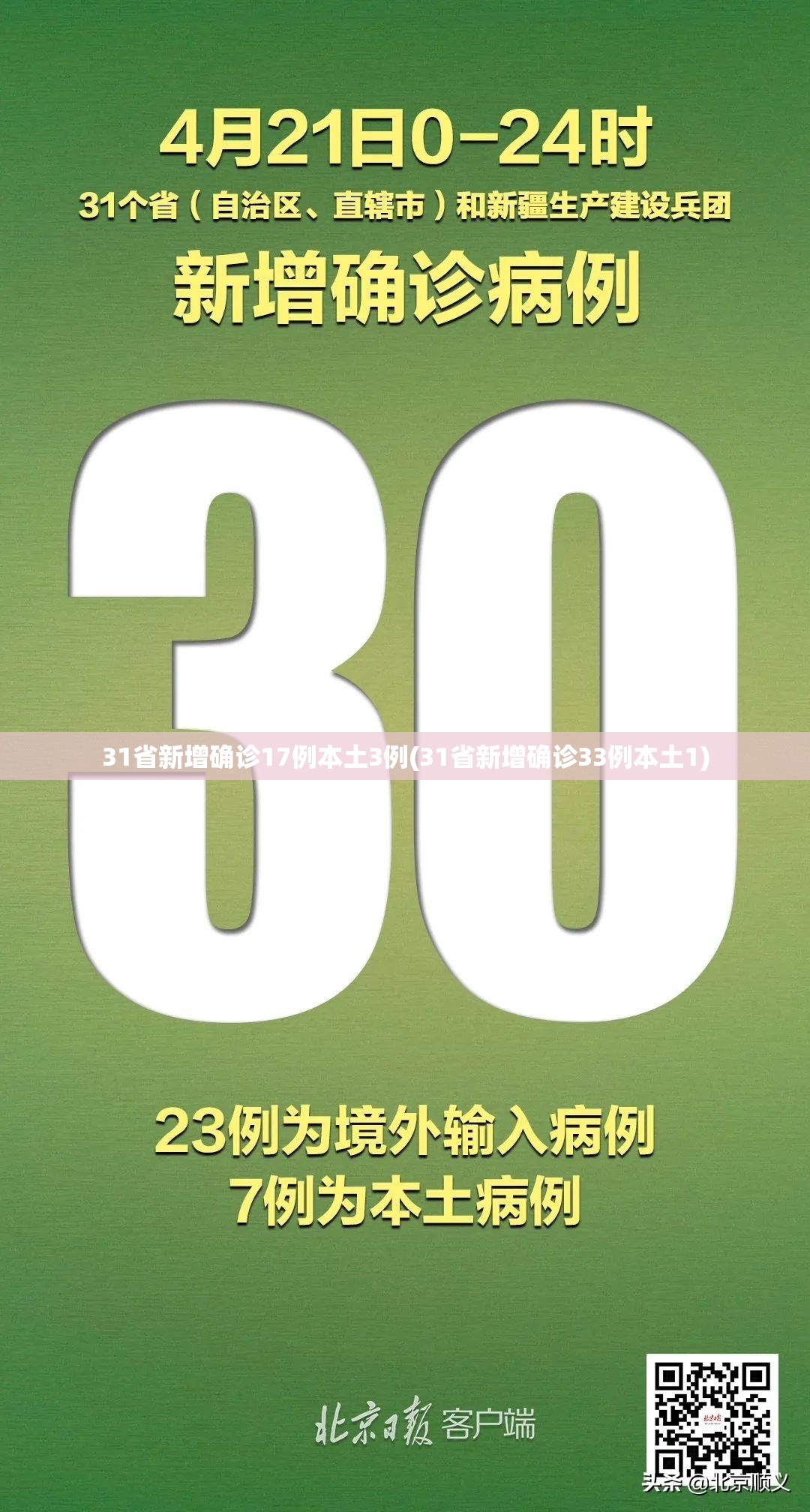 31省新增确诊17例本土3例(31省新增确诊33例本土1)