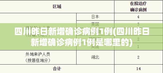 四川昨日新增确诊病例1例(四川昨日新增确诊病例1例是哪里的)