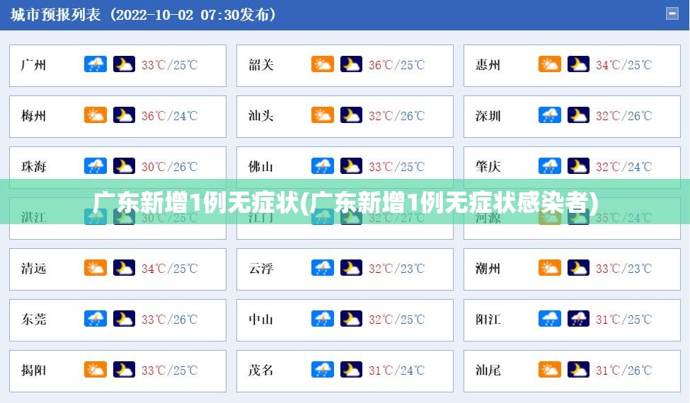 广东新增1例无症状(广东新增1例无症状感染者) 广东新增1例无症状(广东新增1例无症状感染者)