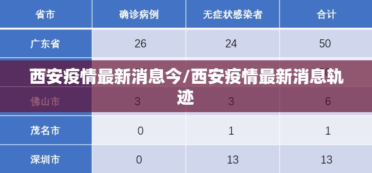 西安疫情最新消息今/西安疫情最新消息轨迹