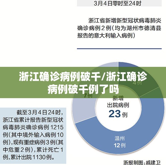 浙江确诊病例破千/浙江确诊病例破千例了吗