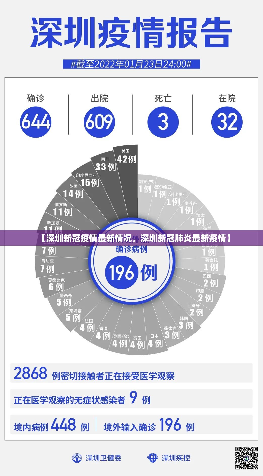 【深圳新冠疫情最新情况，深圳新冠肺炎最新疫情】