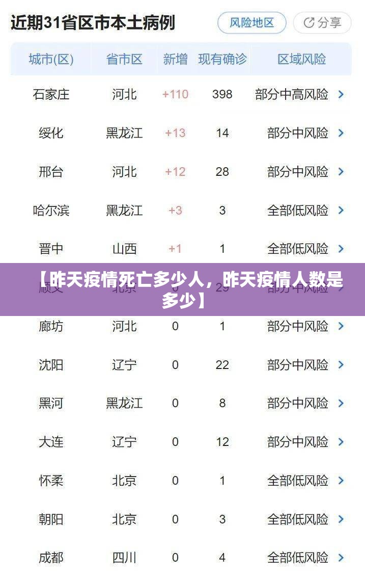 【昨天疫情死亡多少人,昨天疫情人数是多少】 【昨天疫情死亡多少人,昨天疫情人数是多少】