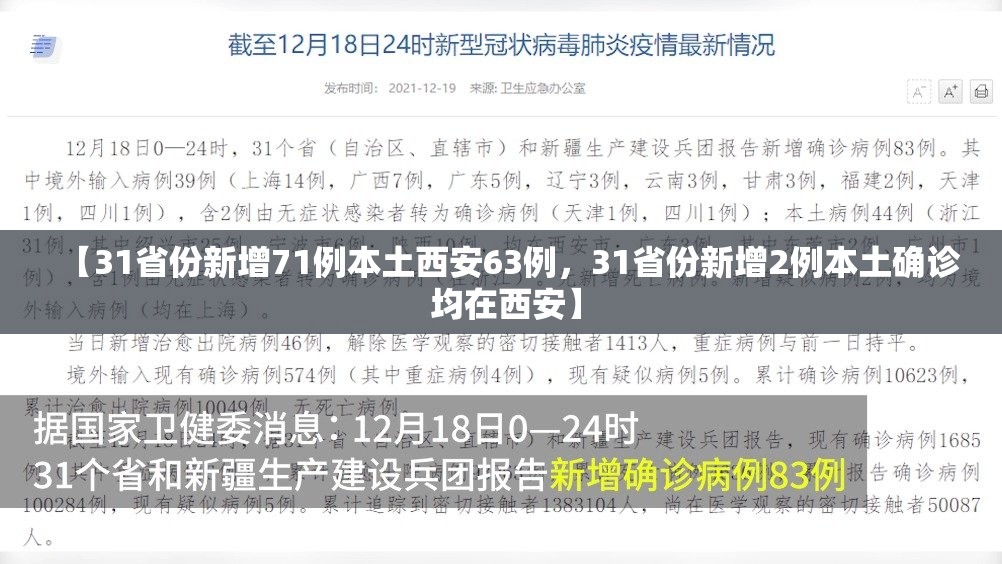 【31省份新增71例本土西安63例，31省份新增2例本土确诊 均在西安】