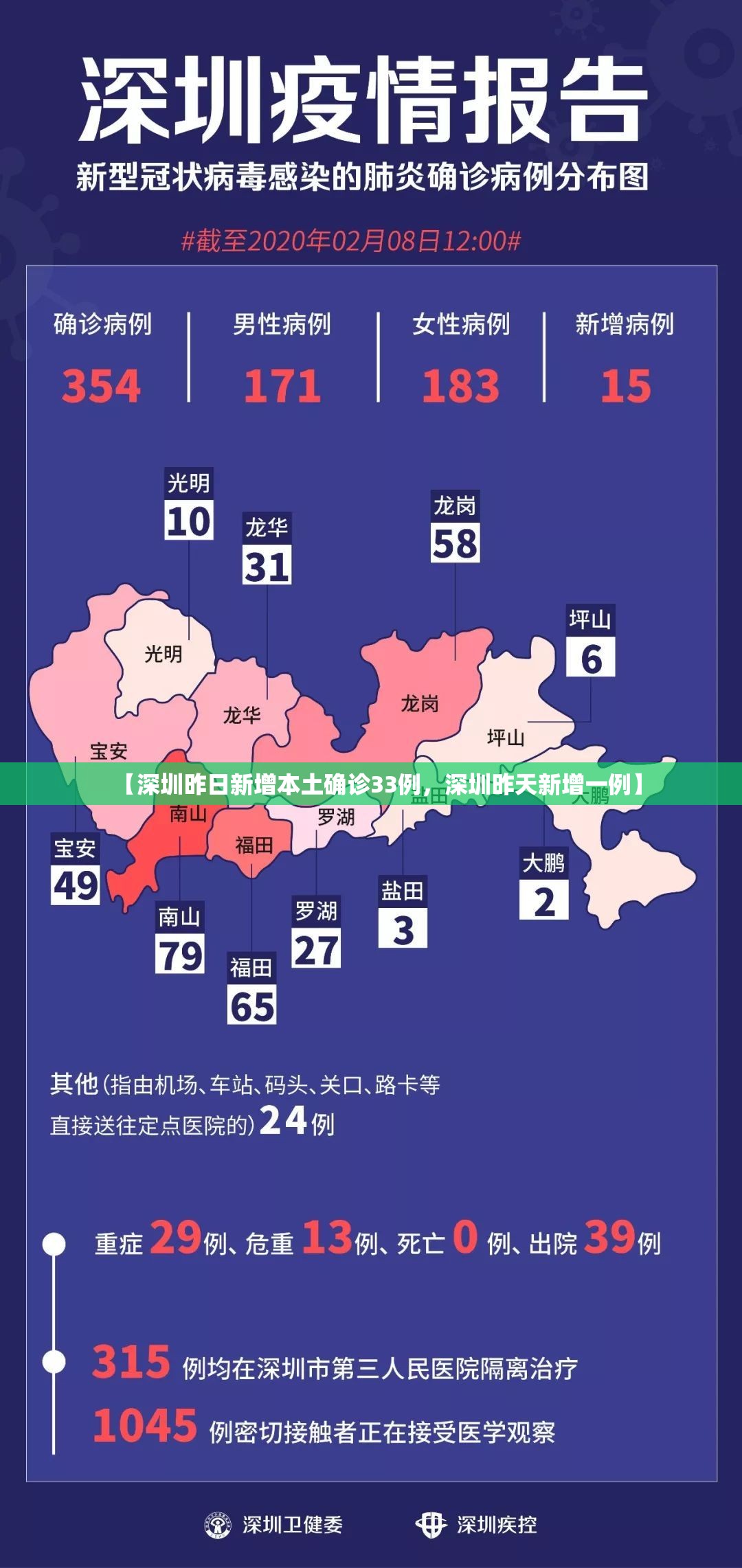 【深圳昨日新增本土确诊33例，深圳昨天新增一例】