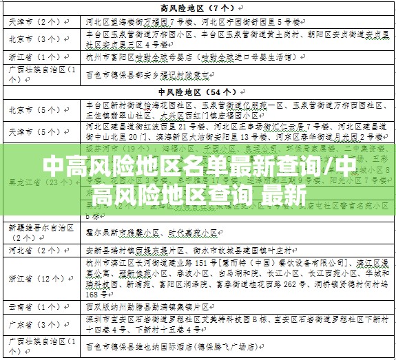 中高风险地区名单最新查询/中高风险地区查询 最新