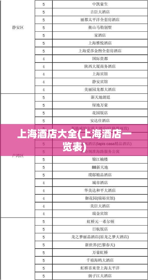 上海酒店大全(上海酒店一览表)