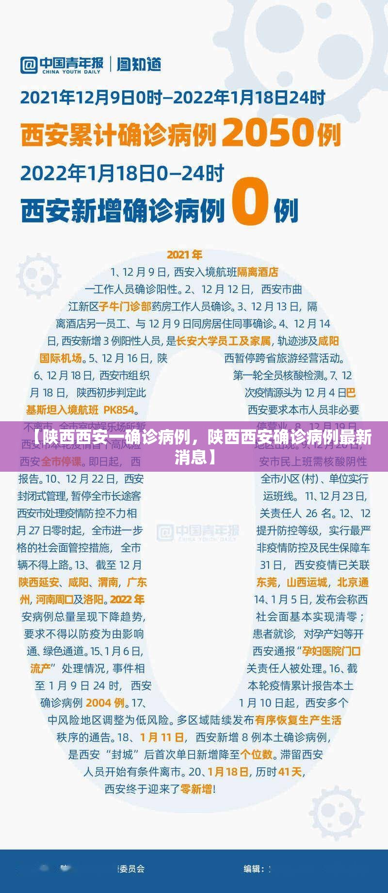 【陕西西安一确诊病例，陕西西安确诊病例最新消息】