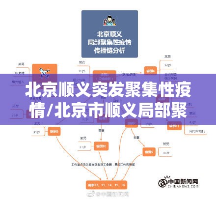 北京顺义突发聚集性疫情/北京市顺义局部聚集性疫情由境外输入引起 北京顺义突发聚集性疫情/北京市顺义局部聚集性疫情由境外输入引起