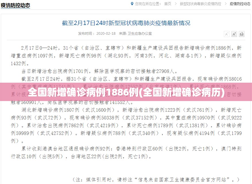 全国新增确诊病例1886例(全国新增确诊病历)