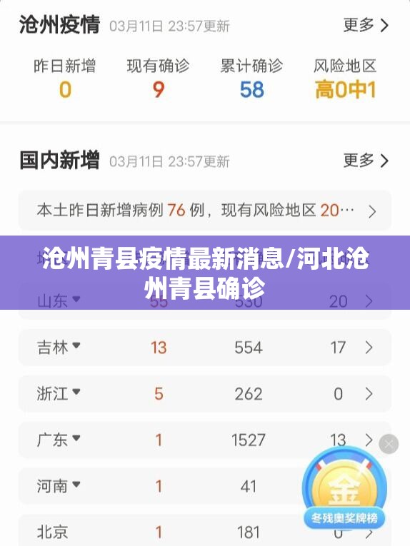 沧州青县疫情最新消息/河北沧州青县确诊