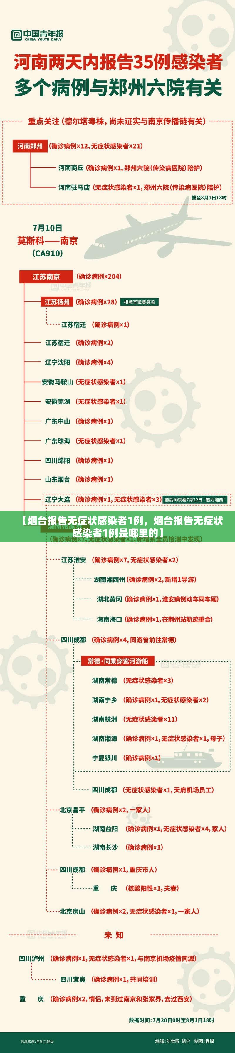【烟台报告无症状感染者1例，烟台报告无症状感染者1例是哪里的】