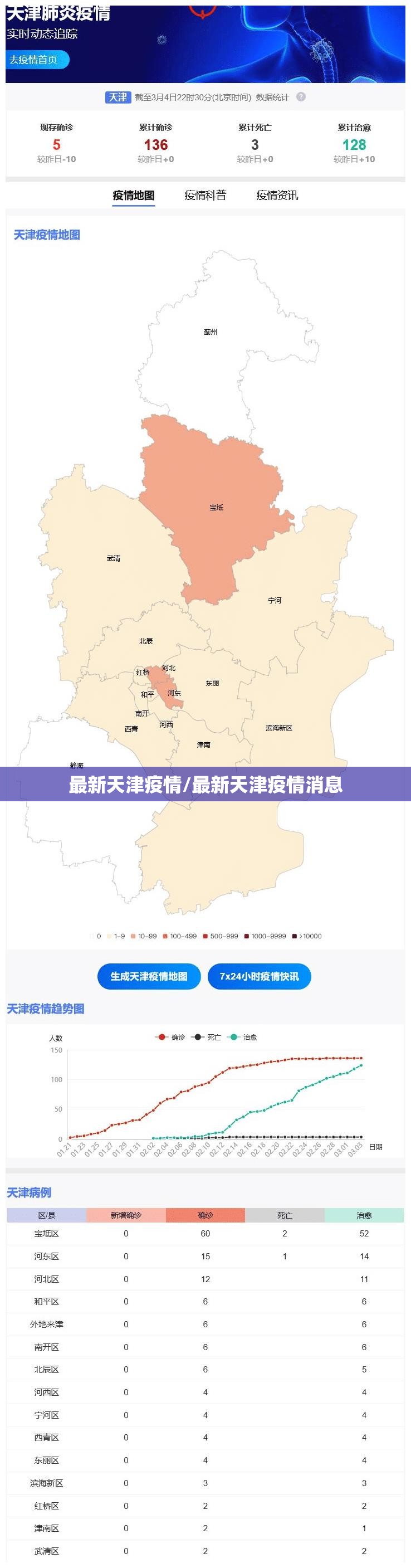最新天津疫情/最新天津疫情消息