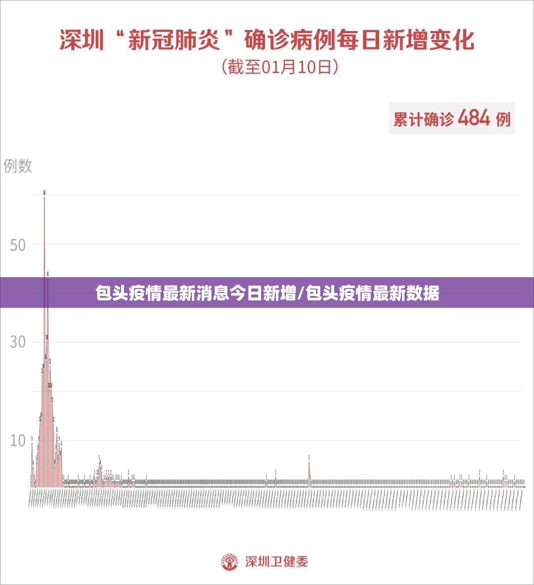 包头疫情最新消息今日新增/包头疫情最新数据