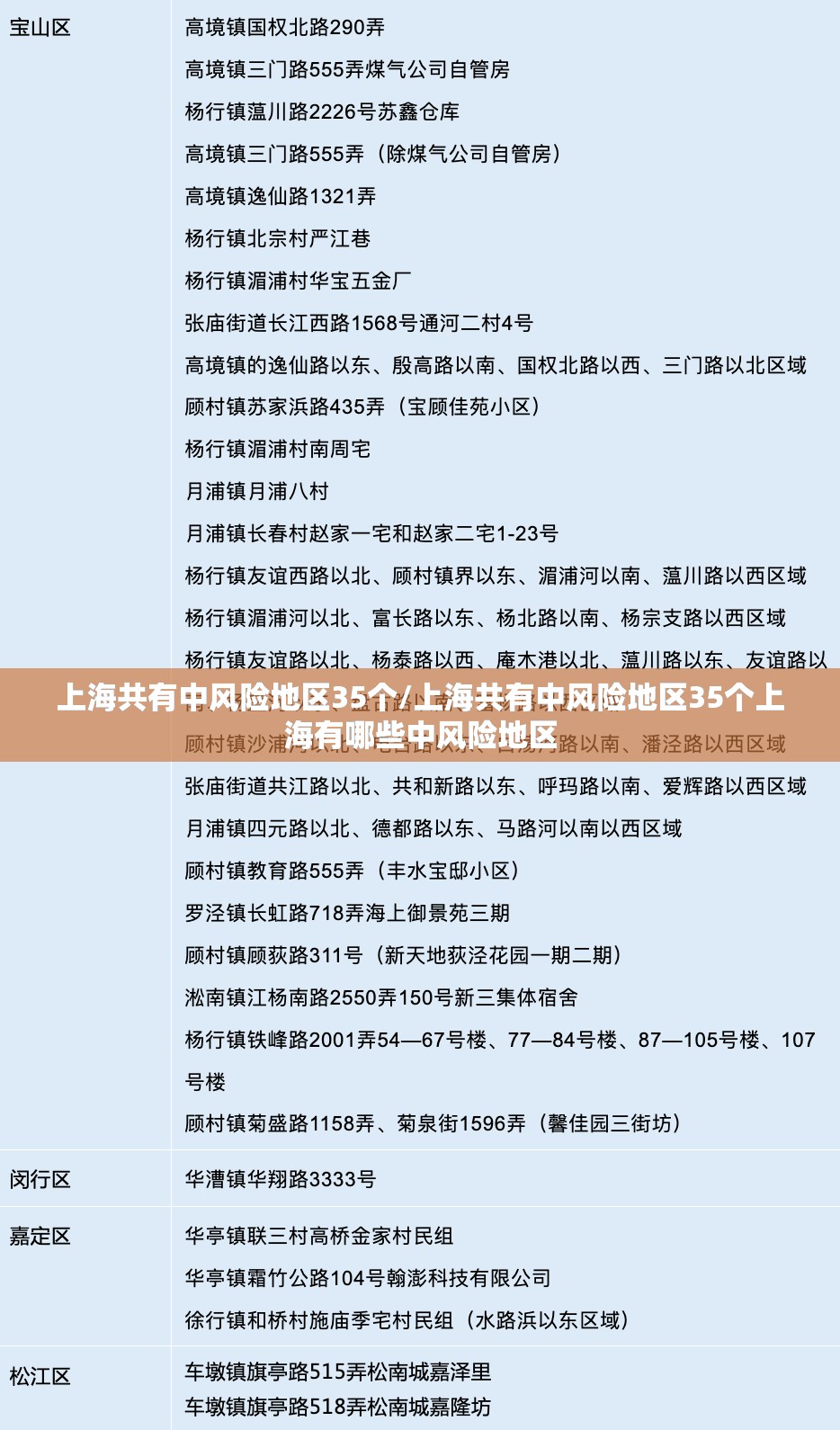 上海共有中风险地区35个/上海共有中风险地区35个上海有哪些中风险地区 上海共有中风险地区35个/上海共有中风险地区35个上海有哪些中风险地区