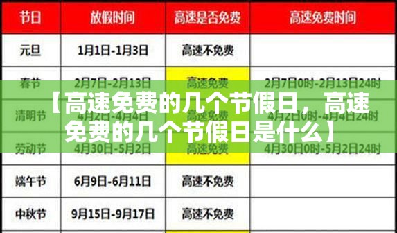 【高速免费的几个节假日，高速免费的几个节假日是什么】