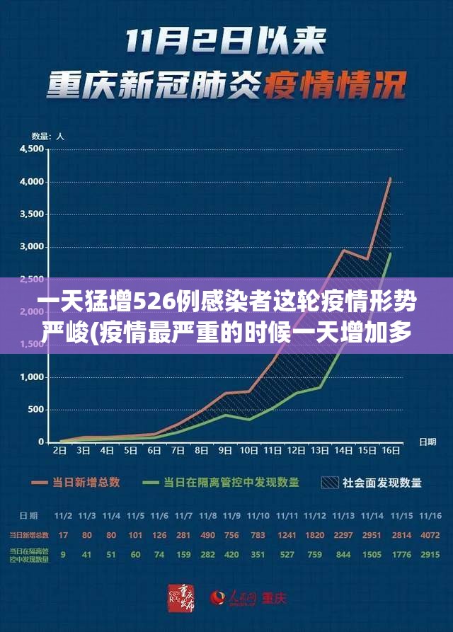一天猛增526例感染者这轮疫情形势严峻(疫情最严重的时候一天增加多少例)