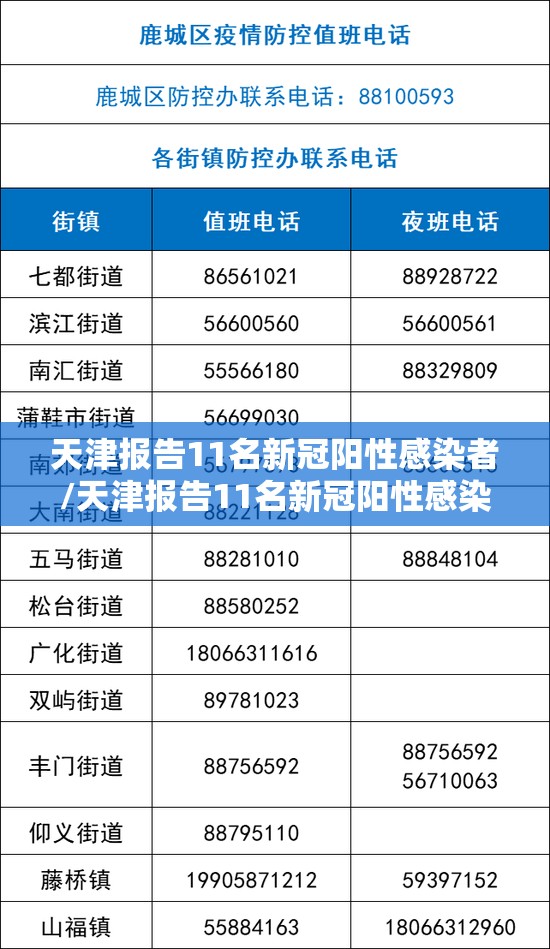 天津报告11名新冠阳性感染者/天津报告11名新冠阳性感染者轨迹