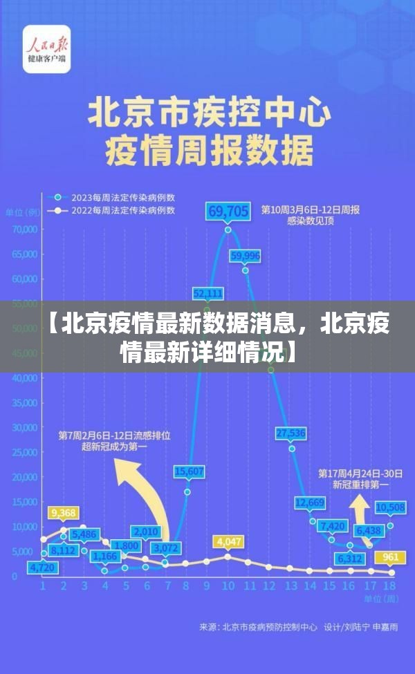 【北京疫情最新数据消息，北京疫情最新详细情况】