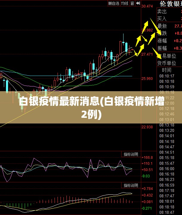 白银疫情最新消息(白银疫情新增2例)