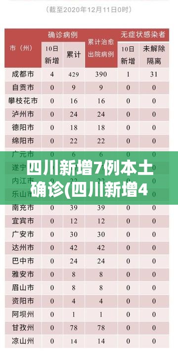 四川新增7例本土确诊(四川新增4例本土确诊)
