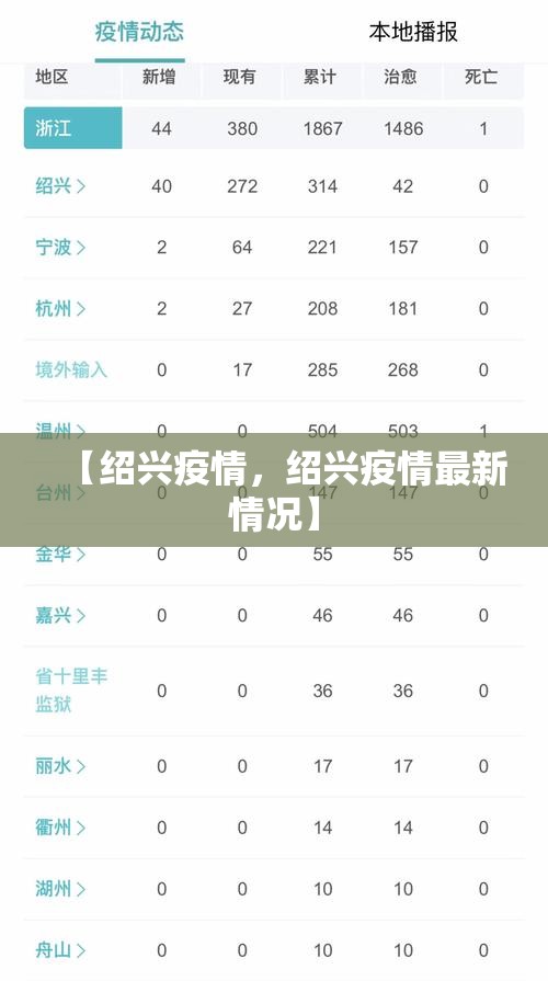 【绍兴疫情，绍兴疫情最新情况】