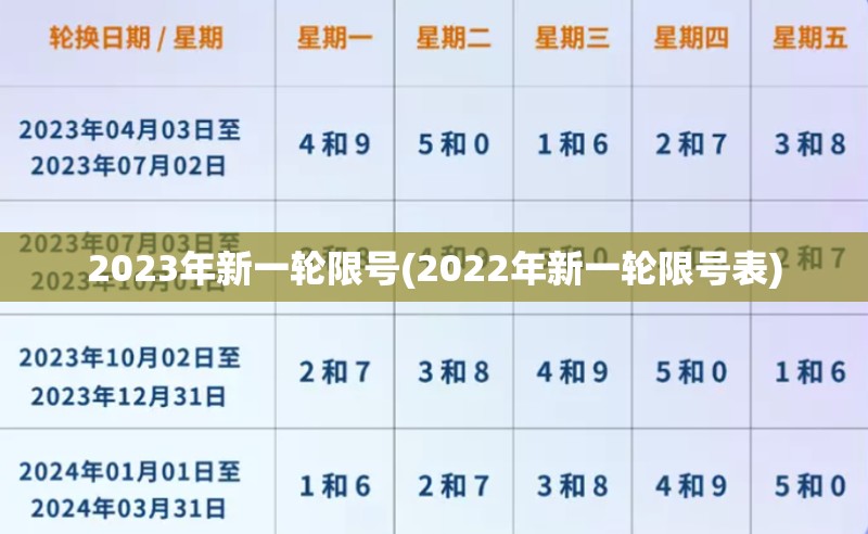 2023年新一轮限号(2022年新一轮限号表)