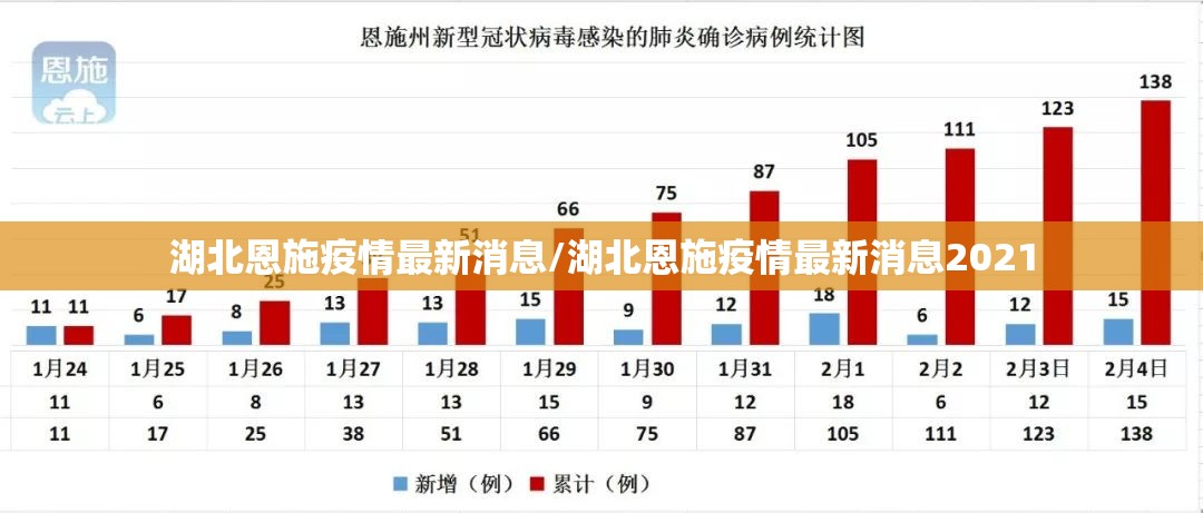 湖北恩施疫情最新消息/湖北恩施疫情最新消息2021 湖北恩施疫情最新消息/湖北恩施疫情最新消息2021