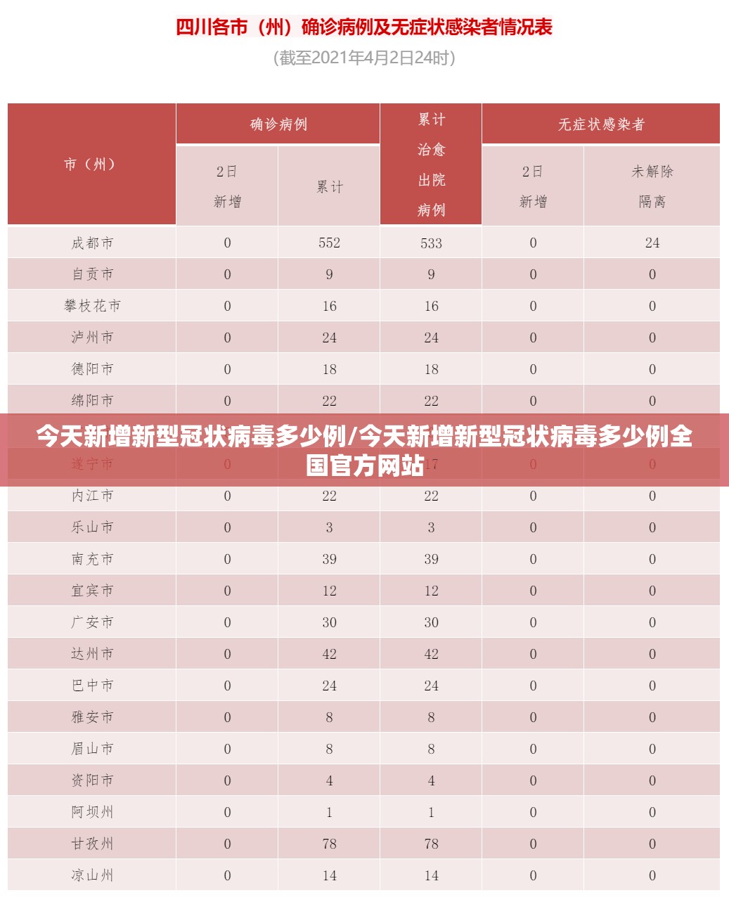 今天新增新型冠状病毒多少例/今天新增新型冠状病毒多少例全国官方网站 今天新增新型冠状病毒多少例/今天新增新型冠状病毒多少例全国官方网站