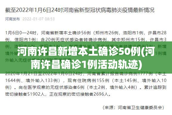河南许昌新增本土确诊50例(河南许昌确诊1例活动轨迹)