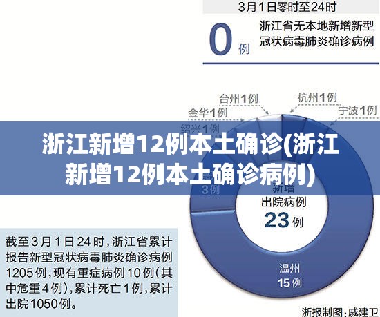 浙江新增12例本土确诊(浙江新增12例本土确诊病例)