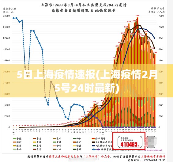 5日上海疫情速报(上海疫情2月5号24时最新)