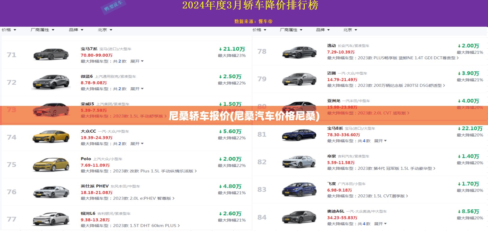 尼桑轿车报价(尼桑汽车价格尼桑)