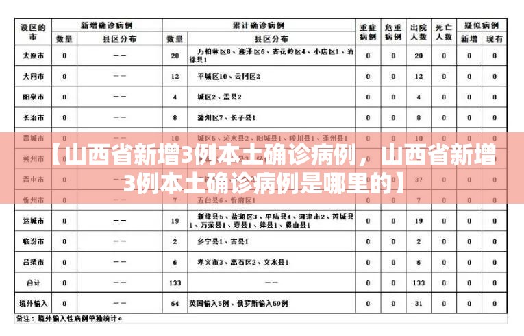 【山西省新增3例本土确诊病例,山西省新增3例本土确诊病例是哪里的】 【山西省新增3例本土确诊病例,山西省新增3例本土确诊病例是哪里的】