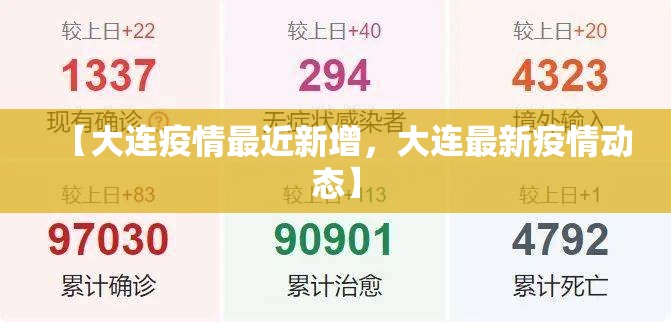 【大连疫情最近新增，大连最新疫情动态】