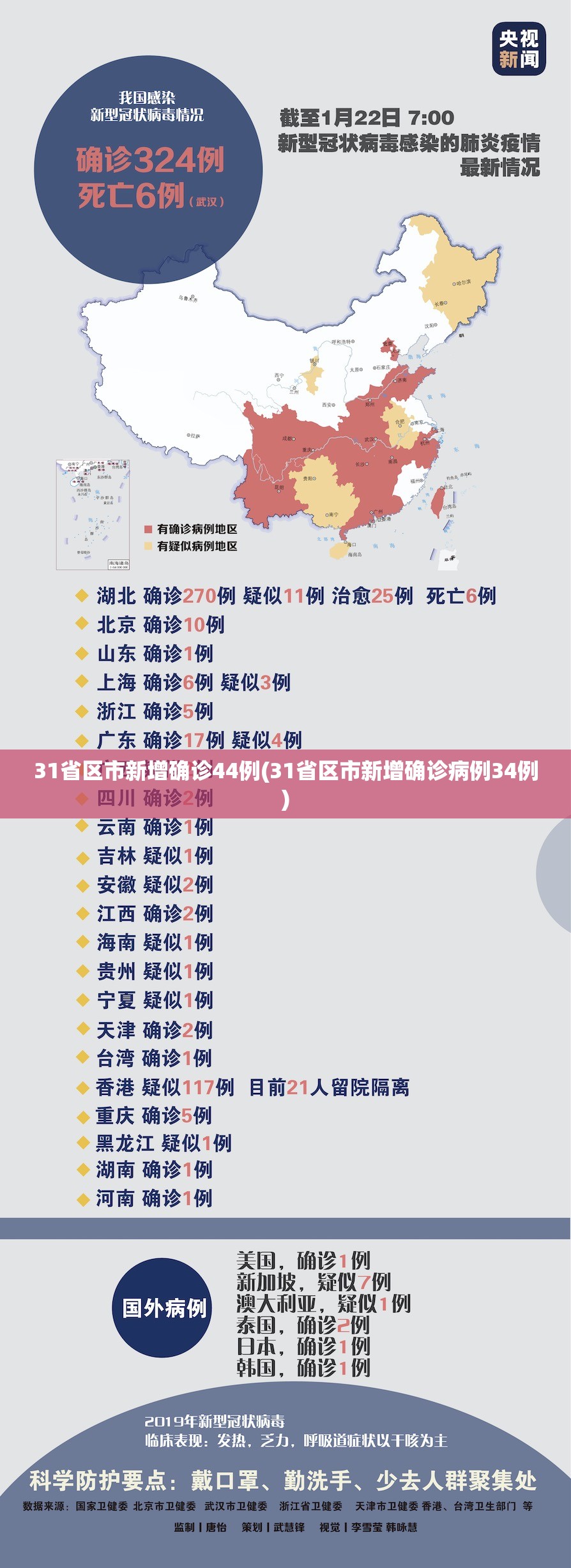 31省区市新增确诊44例(31省区市新增确诊病例34例)