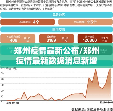 郑州疫情最新公布/郑州疫情最新数据消息新增